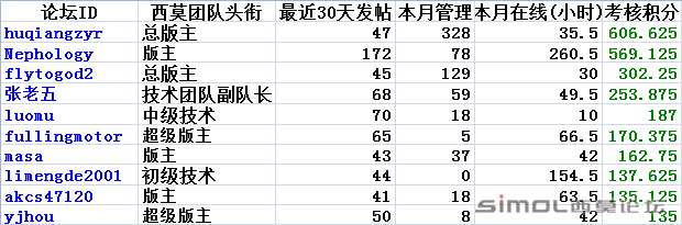 团队十佳.png