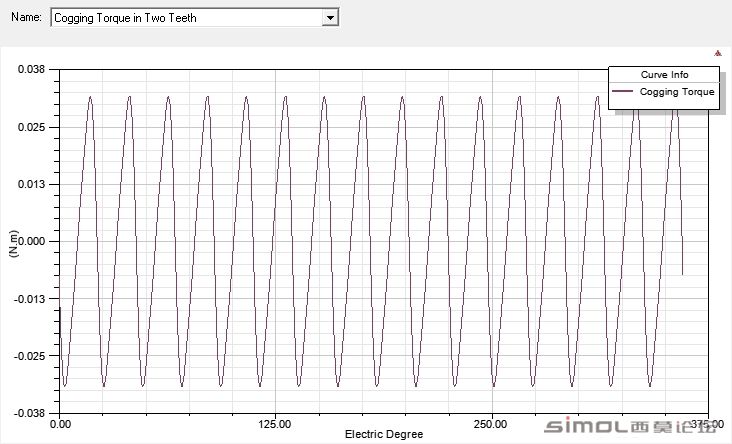 RMxprt Cogging Torque