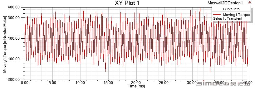 Maxwell 2D Cogging Torque