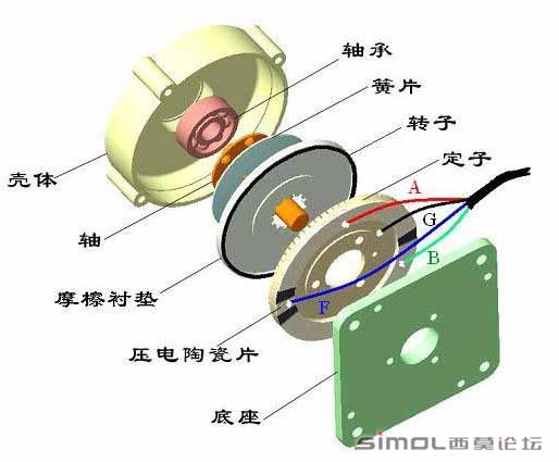 超声电机的分解图