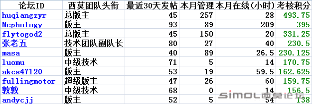 团队十佳.png