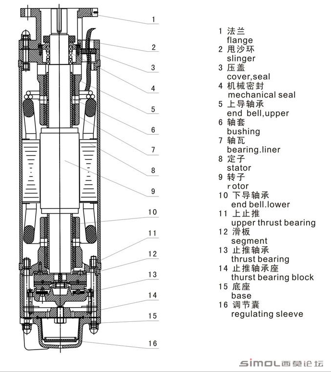 潜水电机结构.jpg