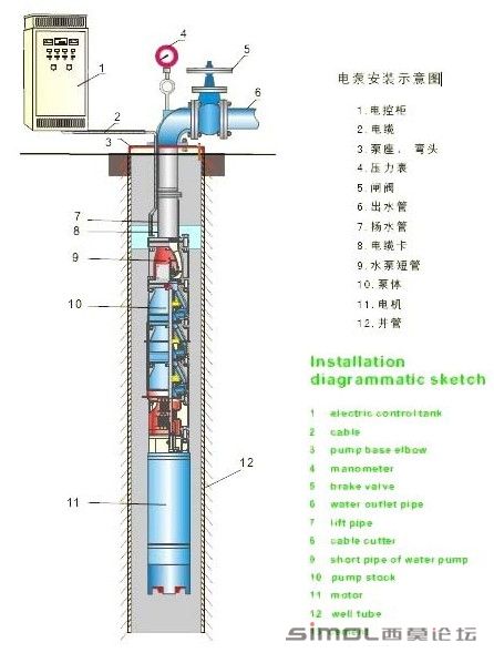 潜水电机 泵.JPG