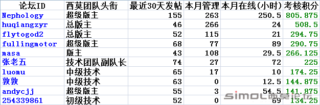 团队十佳.png