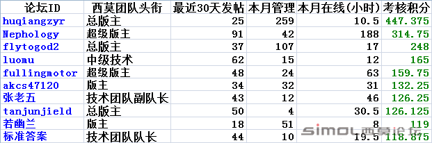 团队十佳.png