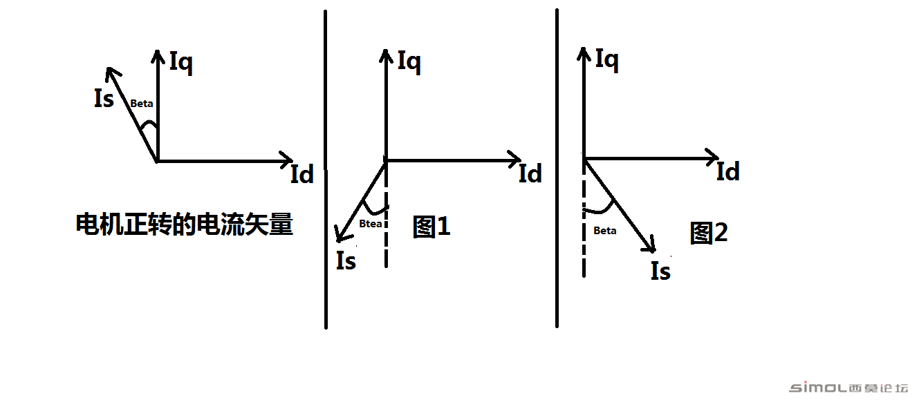 电流矢量