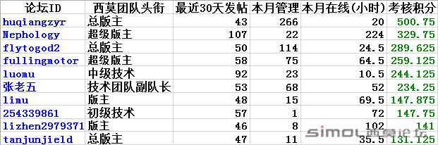 团队十佳.png