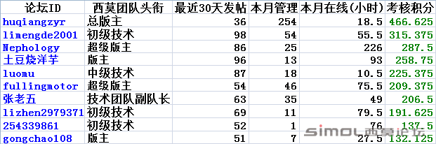 团队十佳.png