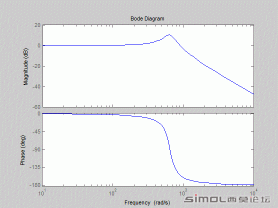 matlab.GIF