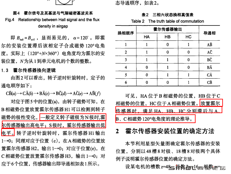 霍尔HC位于A相磁势位置.png