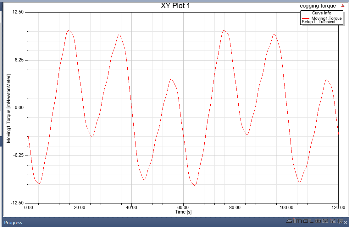 Use skew model.PNG