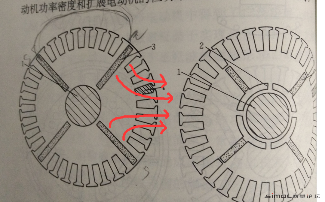 磁路走向