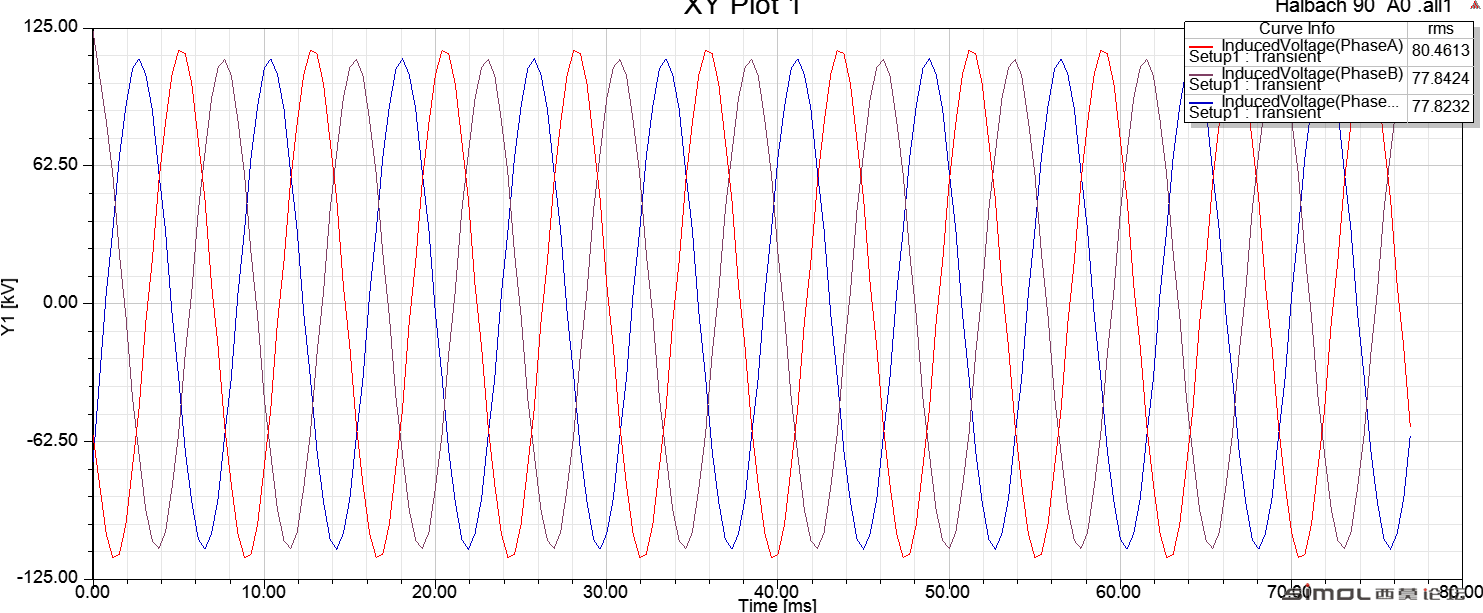 Halbach EMF