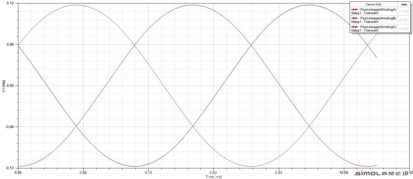 FluxlinKage