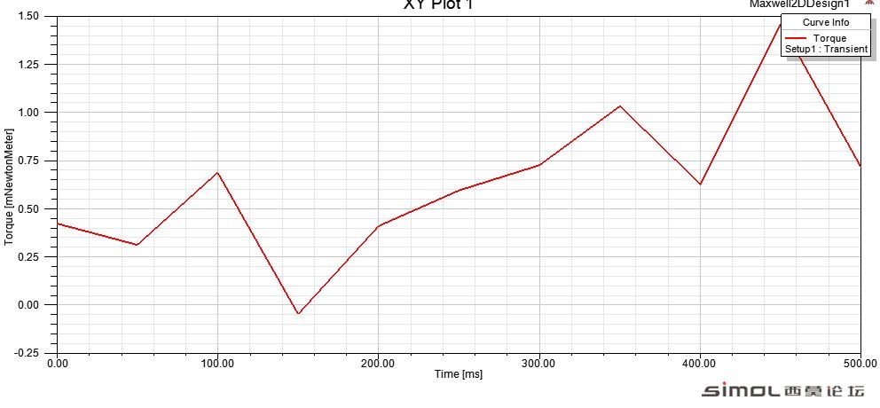 Cogging torque waveform