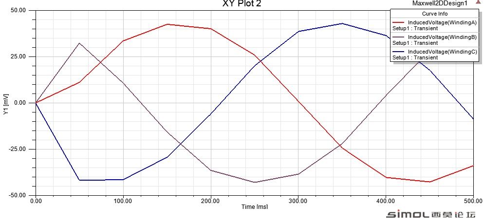 B-EMF Waveform