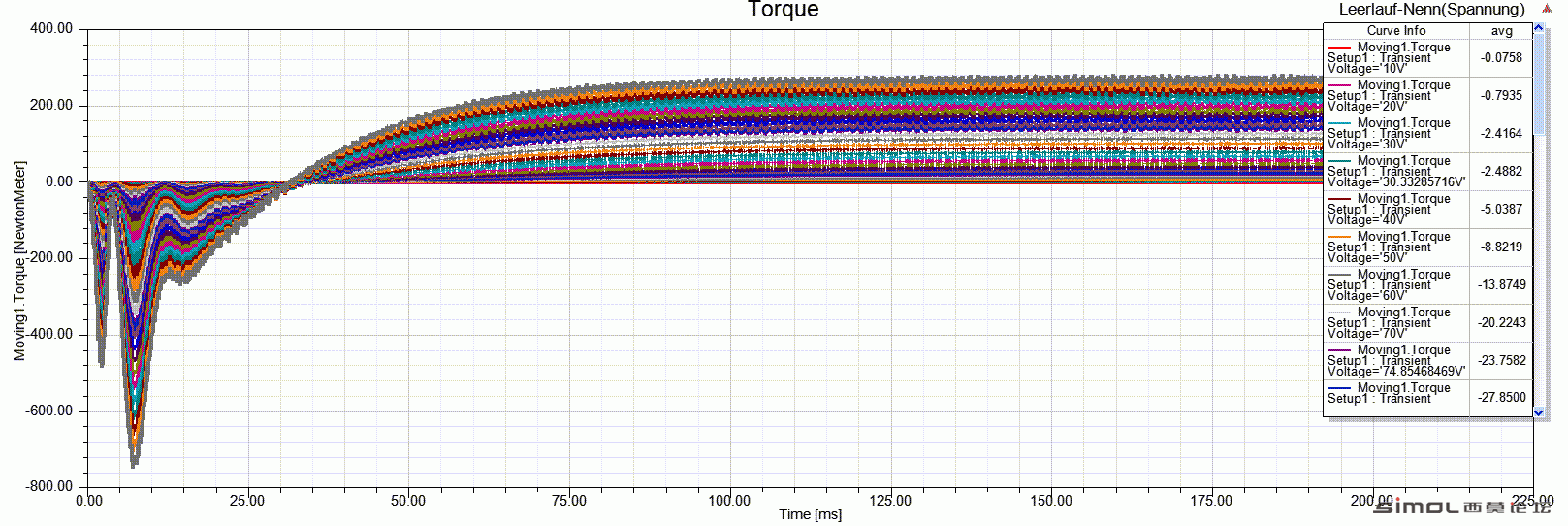 Torque.gif