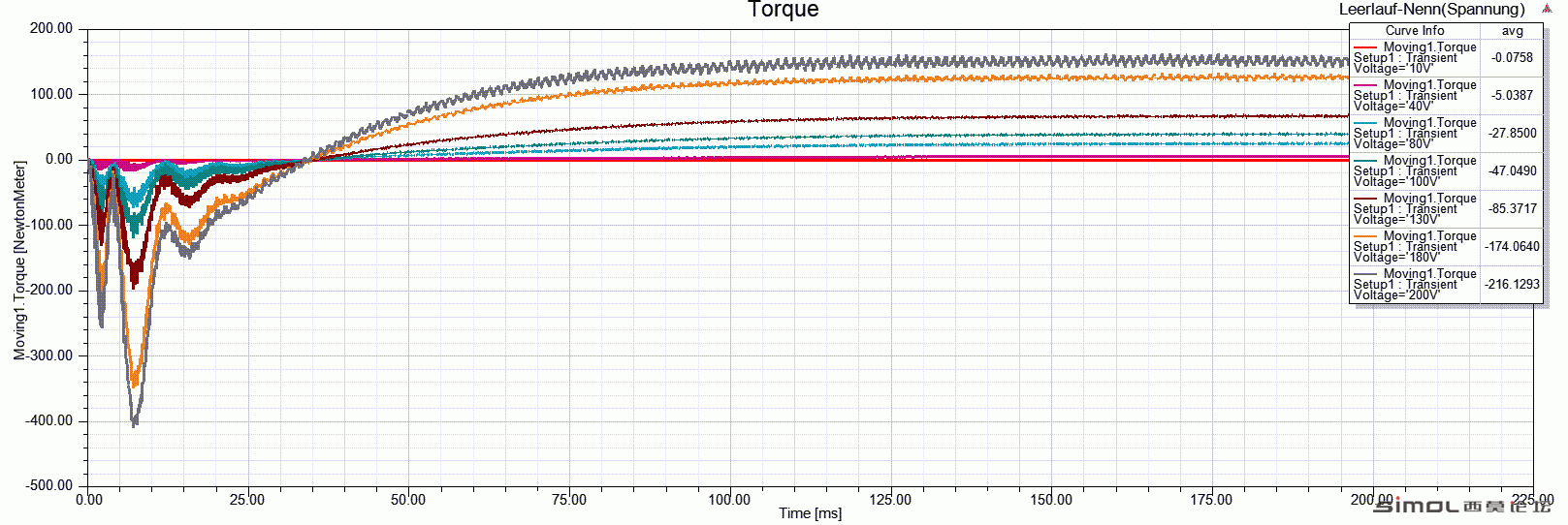 Torque1.gif