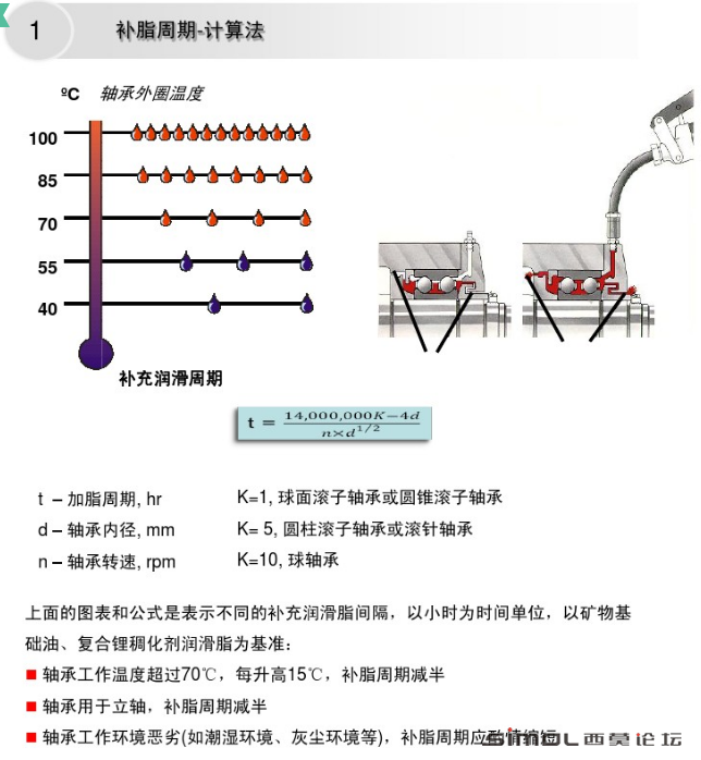 补充润滑周期.png