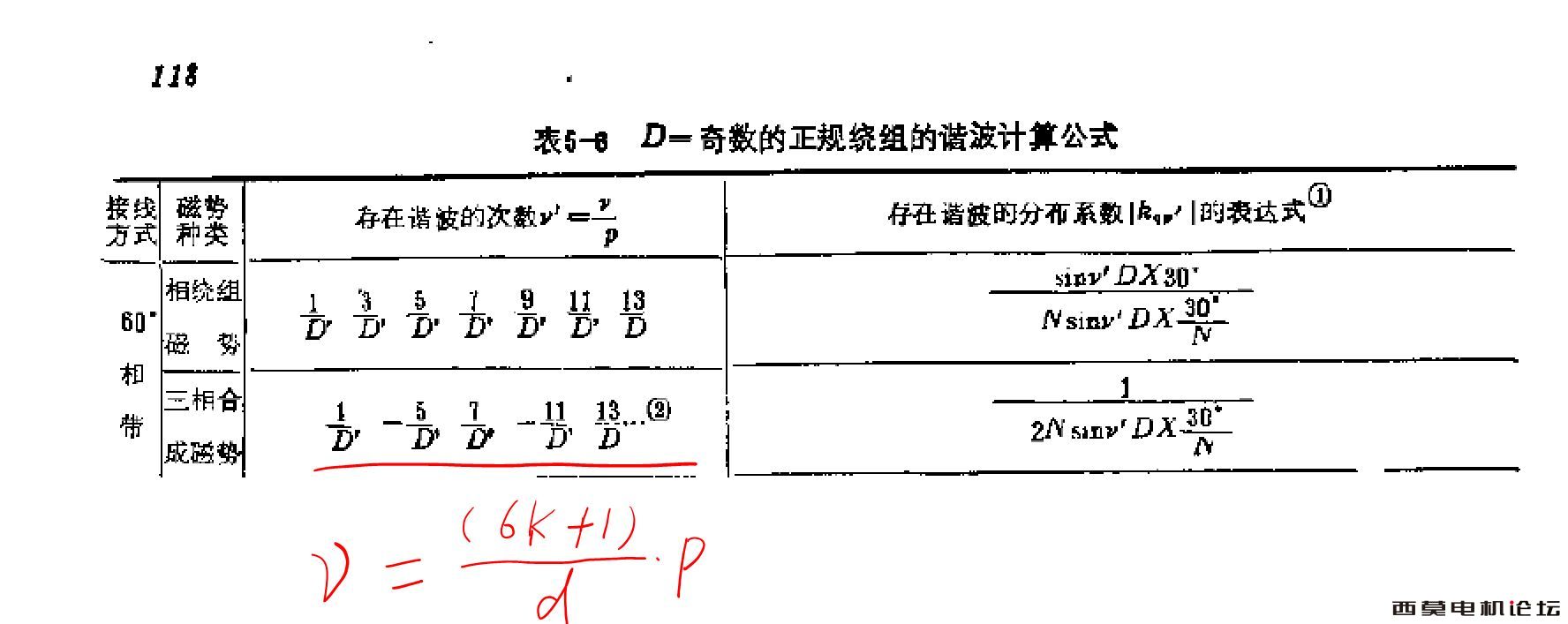 分数槽绕组磁动势谐波次数--许实章--第118页.JPG