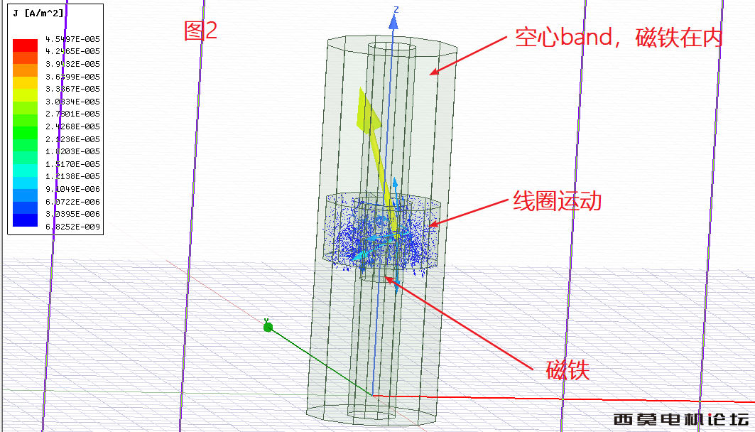 线圈运动，磁铁不动