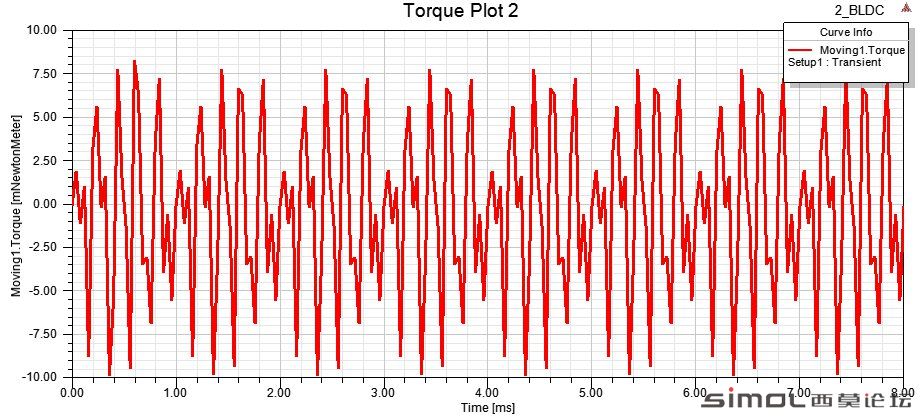 Torque Plot 2.jpg