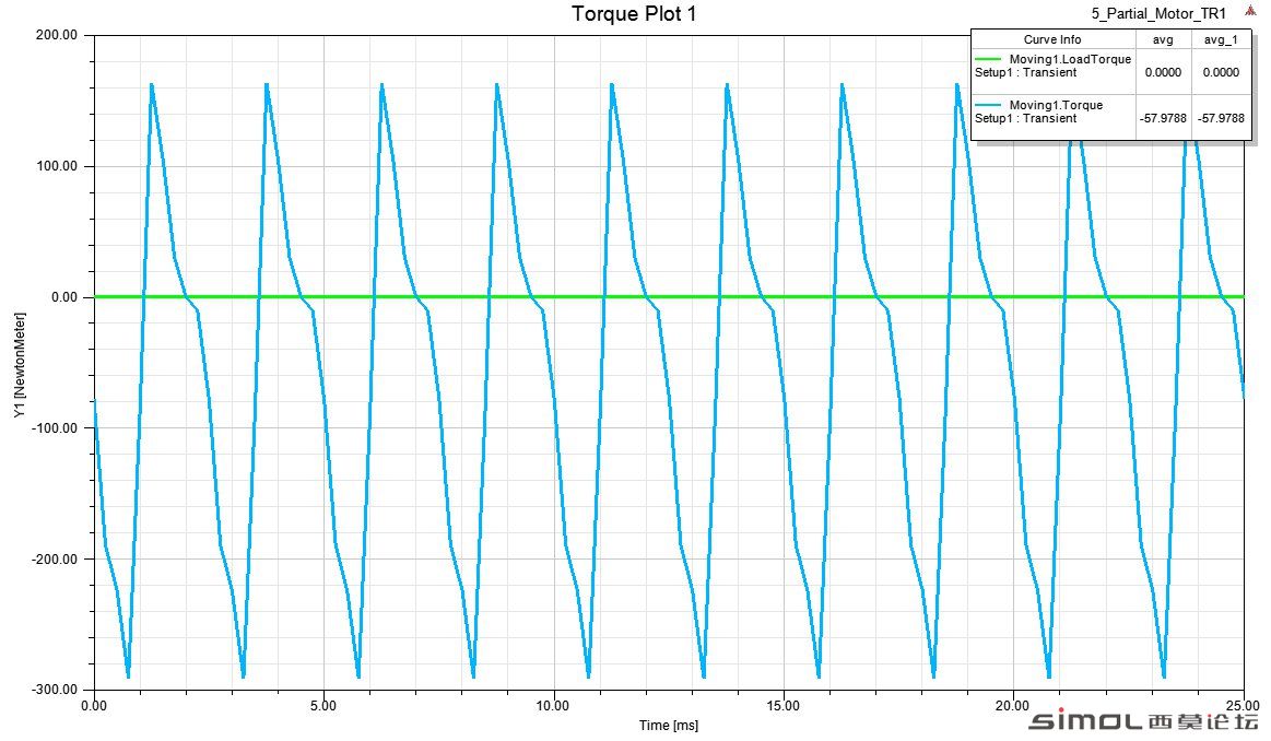 Torque Plot 1.jpg