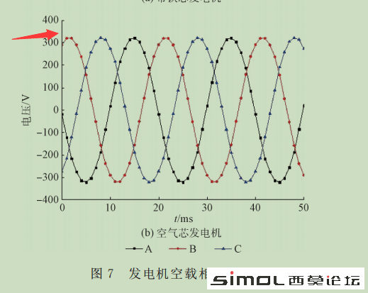 论文中的空载反电动势.png