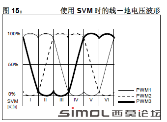 microchip电角度.png