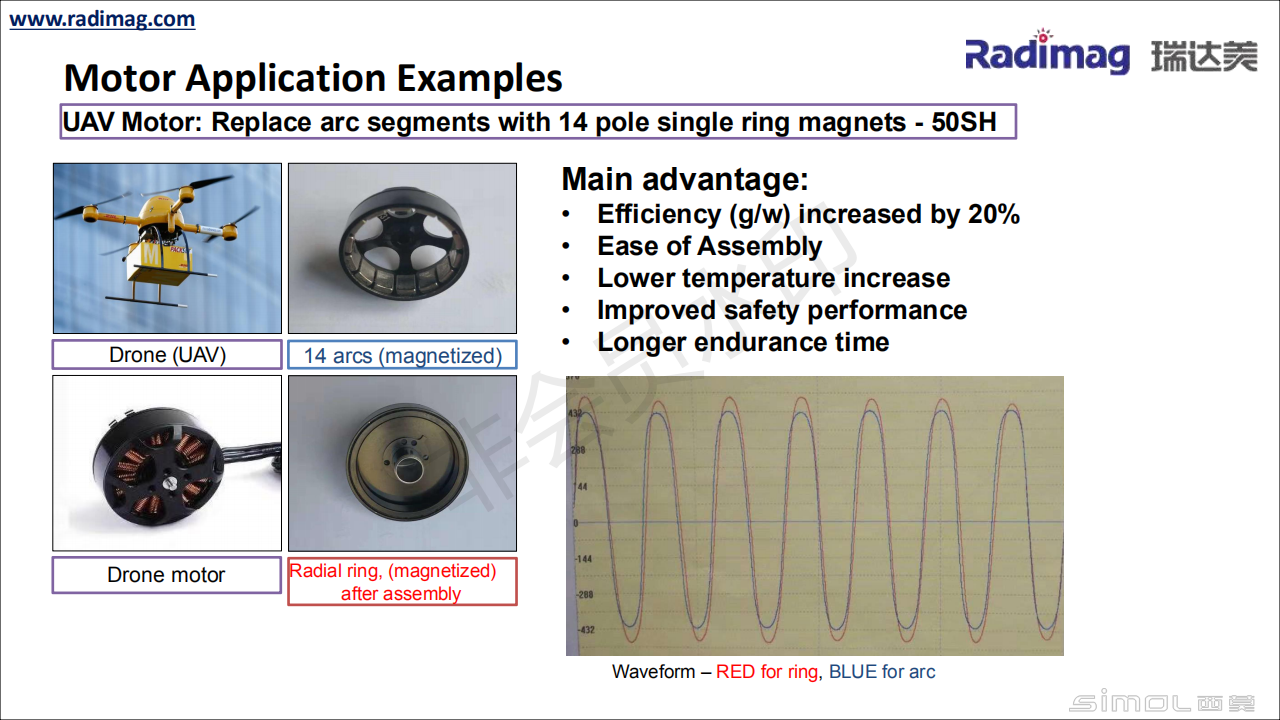 RADIMAG&amp;#160;PRESENTATION&amp;#160;Magnetics&amp;#160;2019_20190116153438_20.png