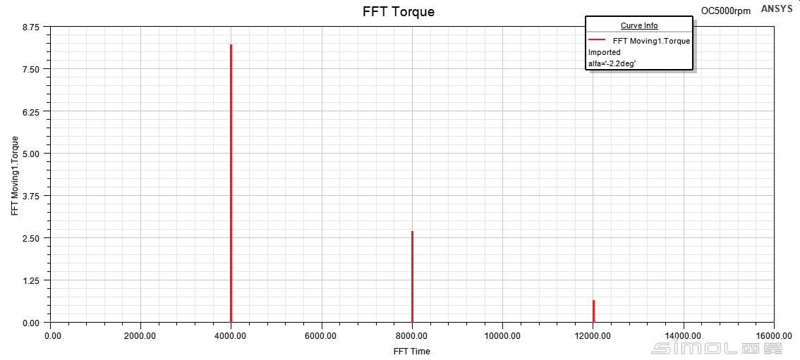 cogging torque FFT.png