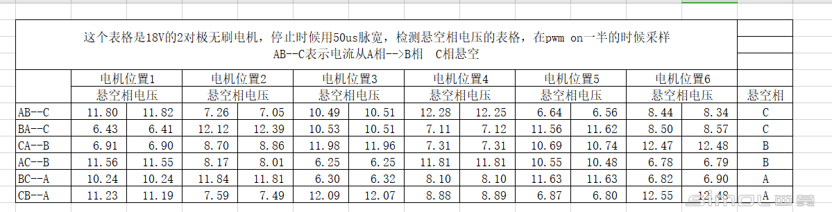 表格截图