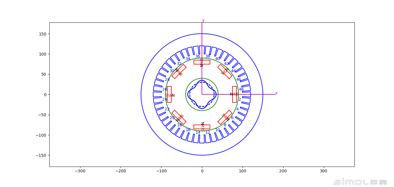 PMSM_CrossSection_inPython.png