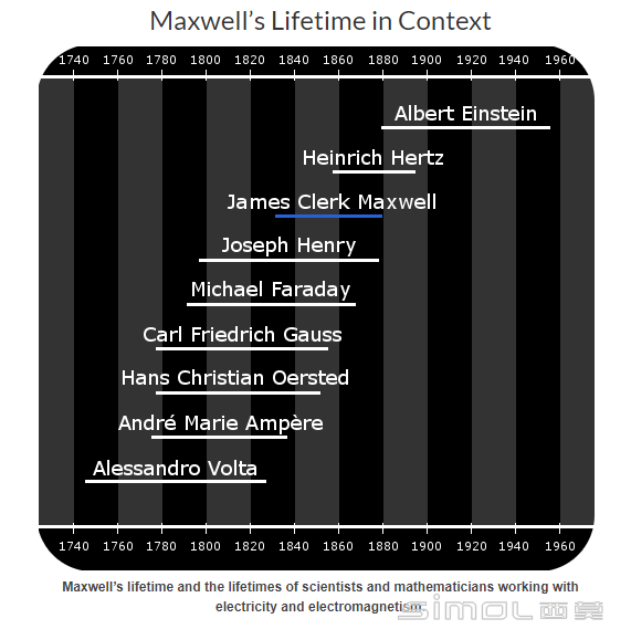 Maxwell and others.png