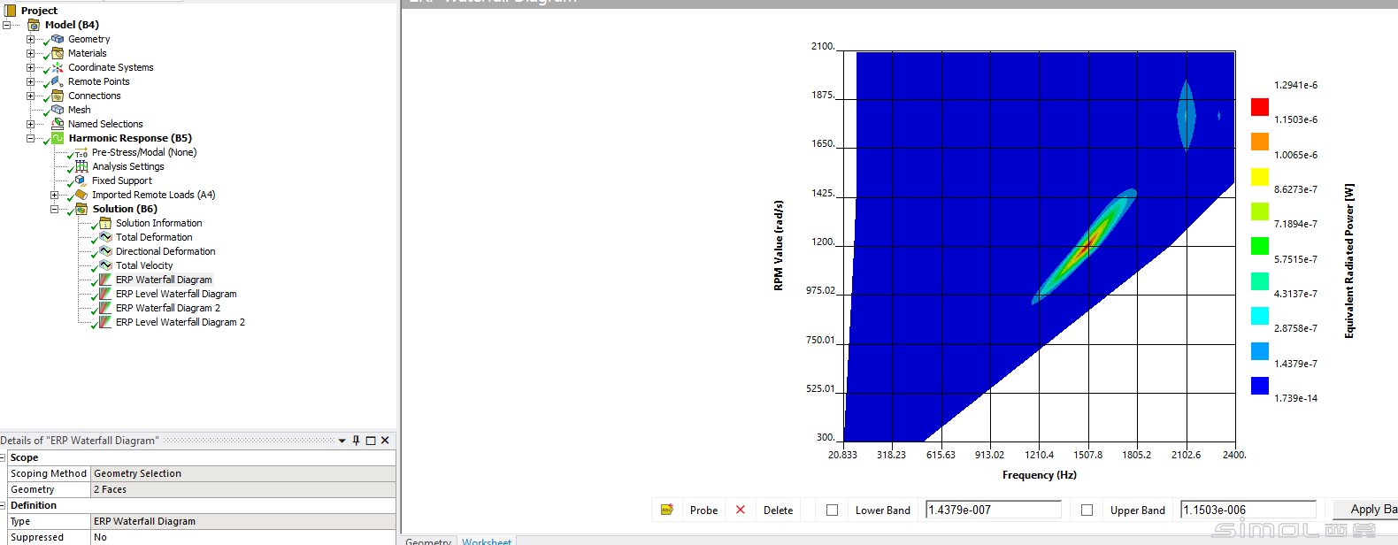 Harmonic Response