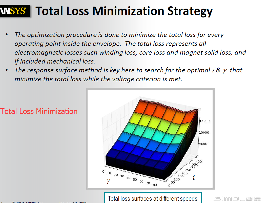 03.Total Loss Minimization.png