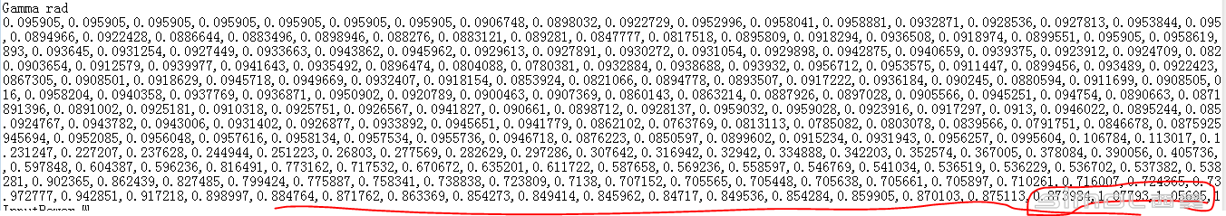 gamma value