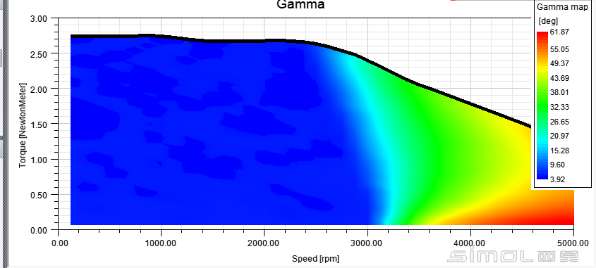 gamma map