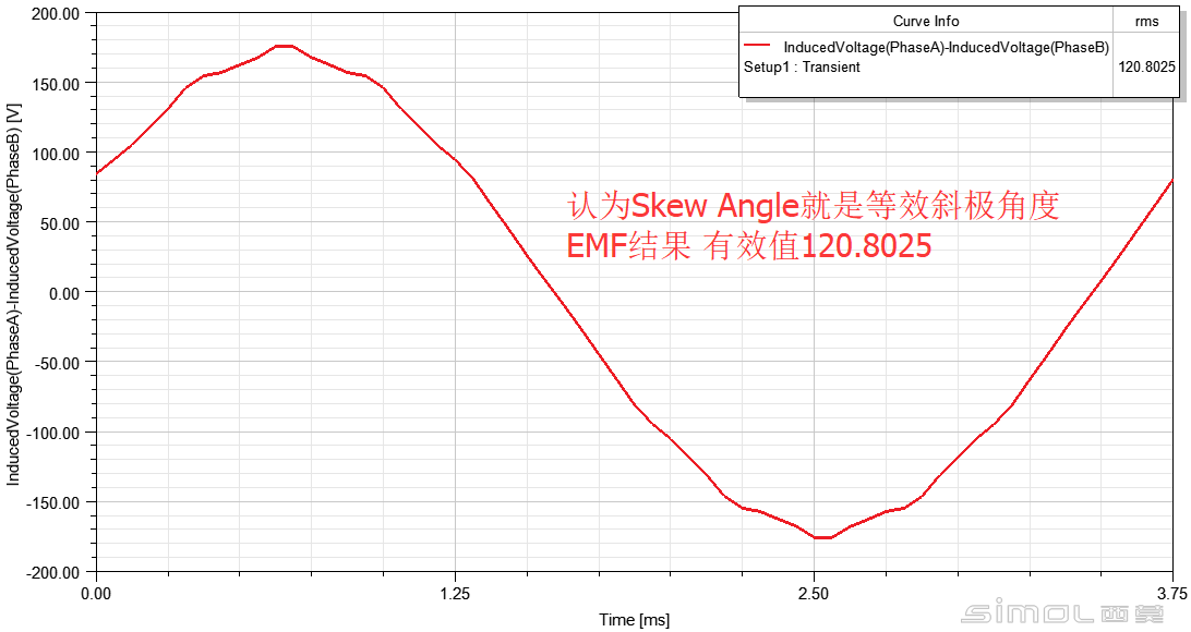 Skew AngleΪ7.5deg_EMF.png