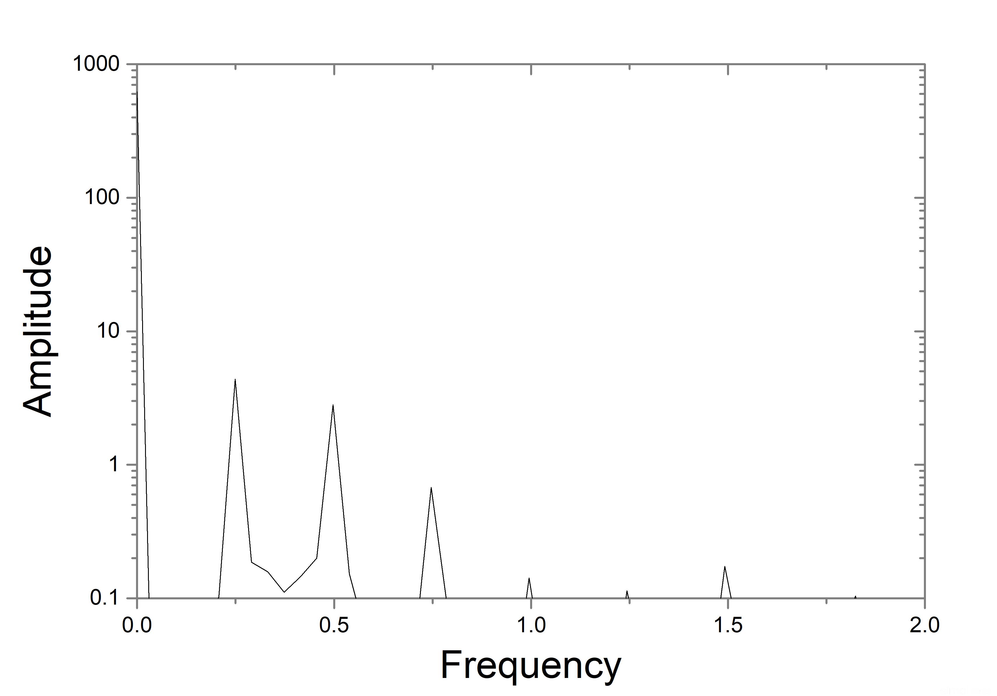 FFT AmplitudePhase.jpg