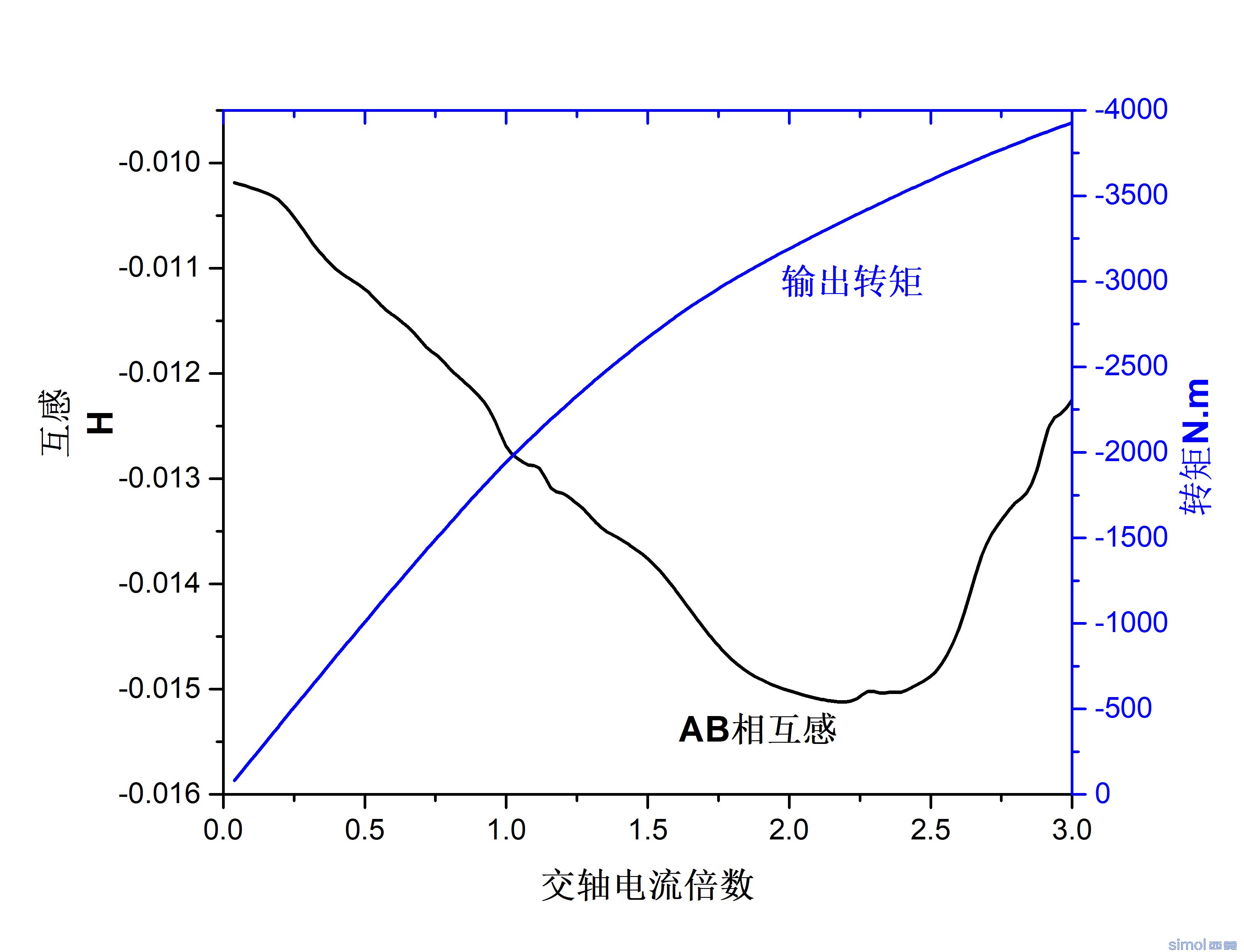 Graph2.jpg