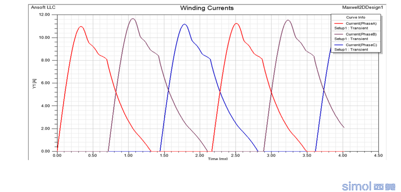 这是您做的绕组电流图
