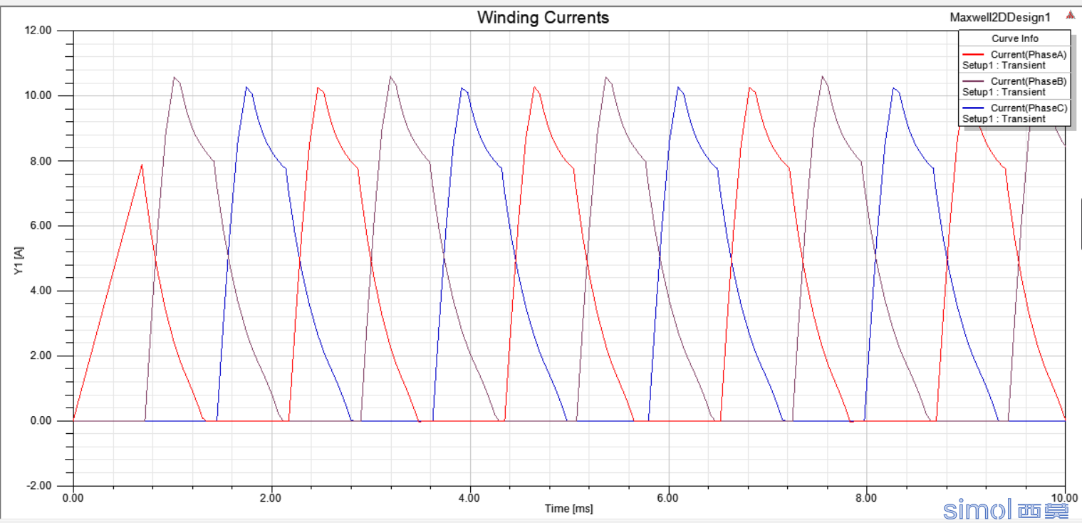 这是我做的绕组电流图