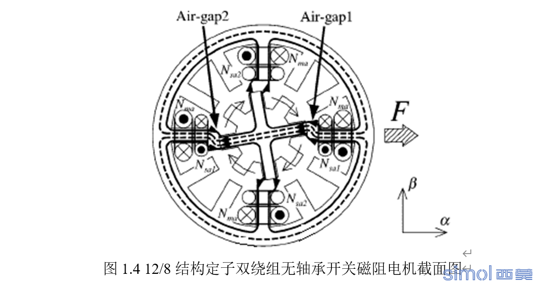 12/8双绕组无轴承开关磁阻电机