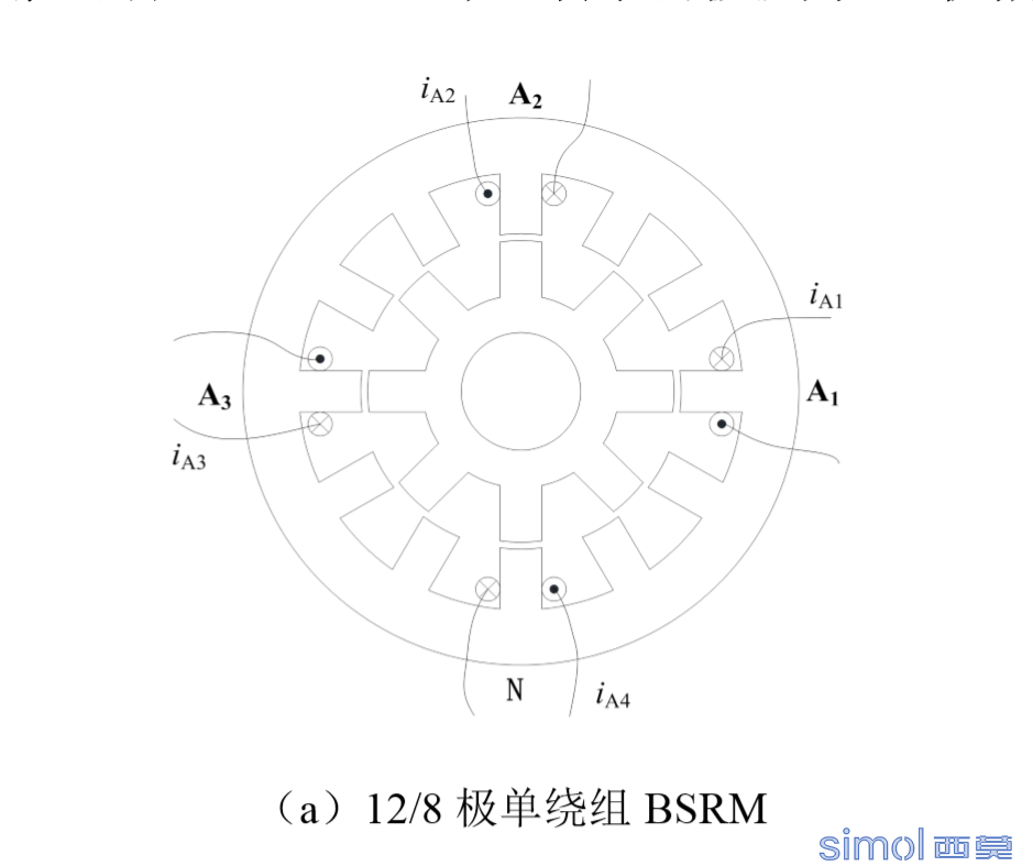 12/8单绕组无轴承开关磁阻电机，模型外观形如开关磁阻电机