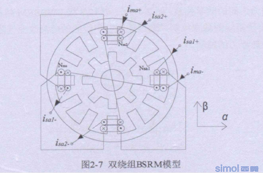 无轴承开关磁阻电机双绕组