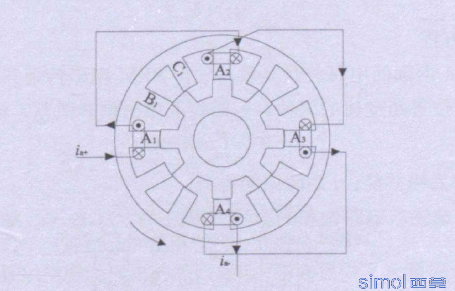 这个模型截面图maxwell的RM可以一键导入