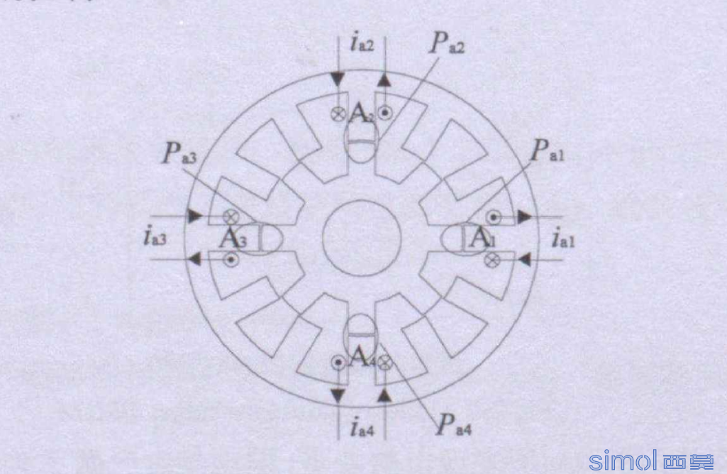 这是无轴承开关磁阻电机单绕组，请问这样的接线又是怎么在maxwell里面实现的
