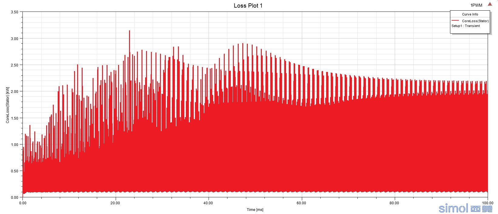 Loss Plot 1.jpg