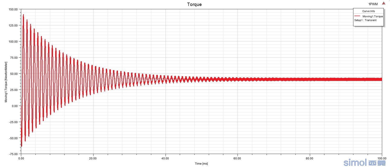 Torque.jpg